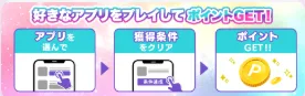 ポイントGET機能